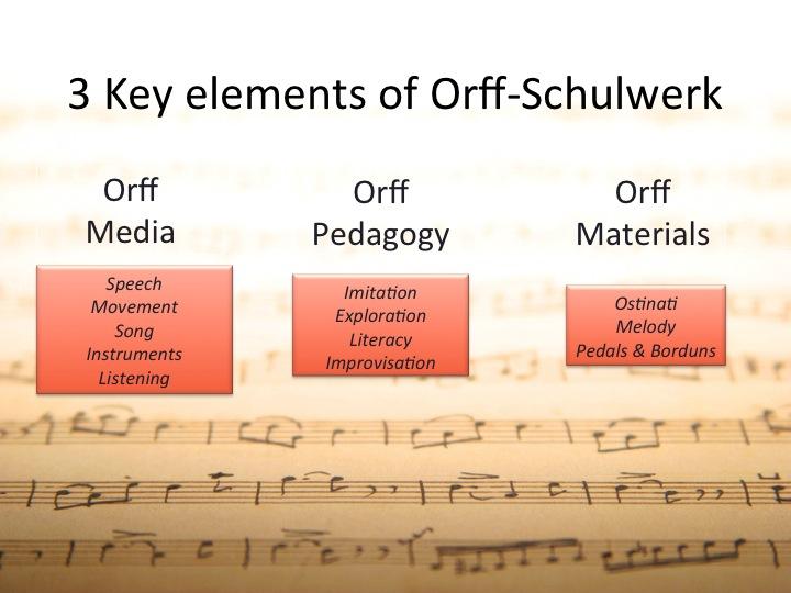 Who created the Orff Approach? This approach to music education was developed by Carl Orff, a German composer, conductor and educator whose most famous composition is the oratorio "Carmina Burana.
