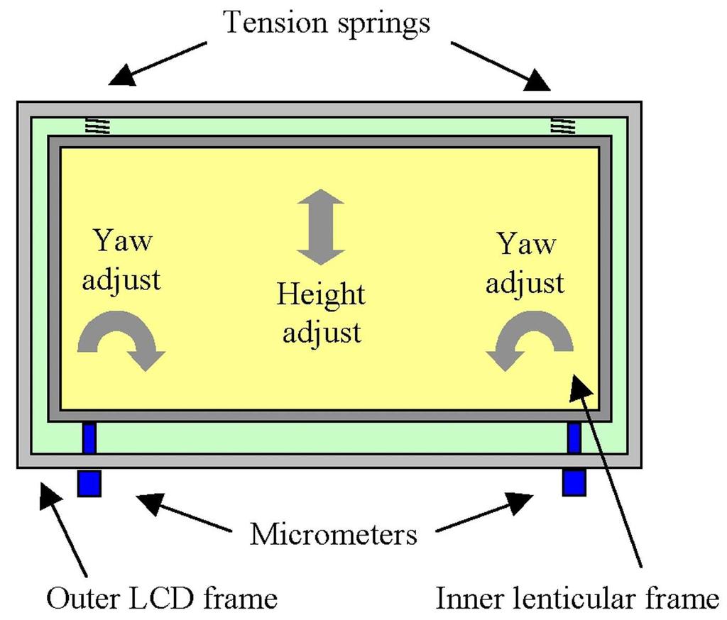 This is achieved by using a cylindrical lens and a curved illumination source that have a common axis, with an aperture that is centred on this axis.