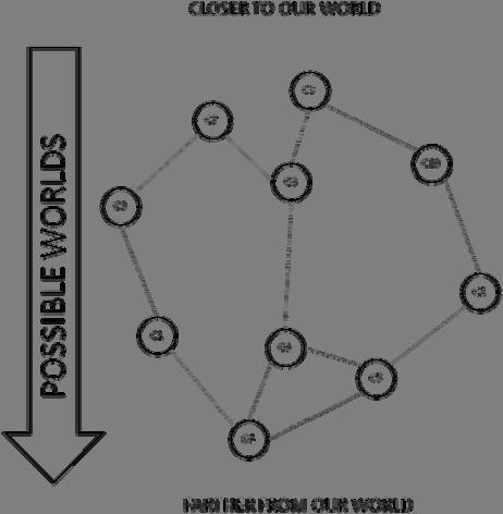 Figure 2. Visual representation for Wright-Fisher s idealization network. The figure is meant only for illustration purposes and should not be taken as representing an actual idealization network.