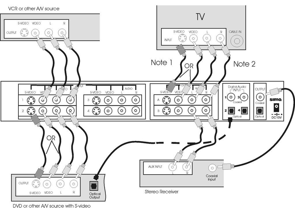 Typical Hook Up #1 Figure 5 below shows a hook-up showing only two input sources. Be sure you use either S-Video or composite video inputs, but not both on the same input.