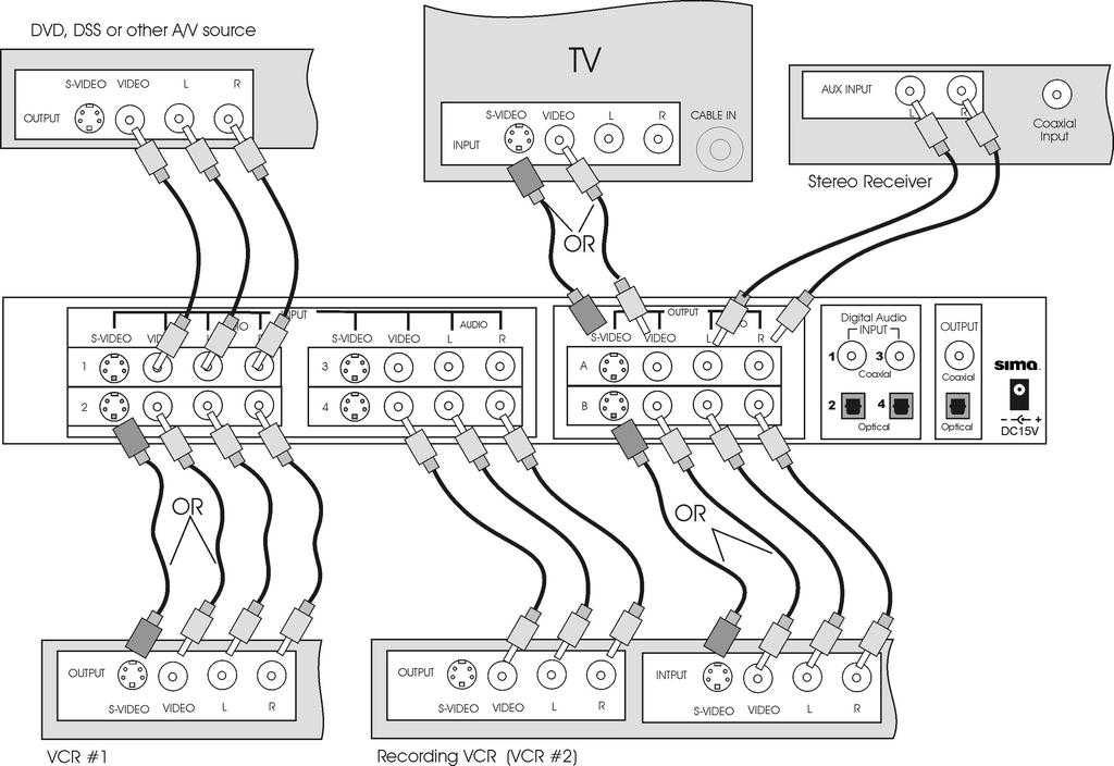 Typical Hook Up #2 Figure 6 below shows a system with 3 sources. It also illustrates using the dual outputs to record on a VCR, watch the video on the TV and listen to the sound on a surround system.