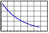 Page6/8 Typical Electro-Optical Characteristics Curve H CHIP Fig.1 Forward current vs. Forward Voltage Fig.2 Relative Intensity vs. Forward Current 00 3.0 Forward Current(mA) 0 0.