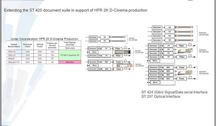 support of Stereoscopic 3D HDTV and 2K D-Cinema 