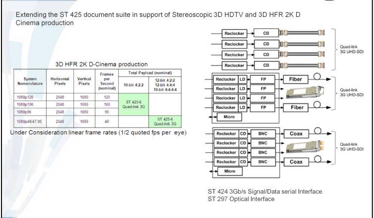 Interface 15  document suite in support of 4K