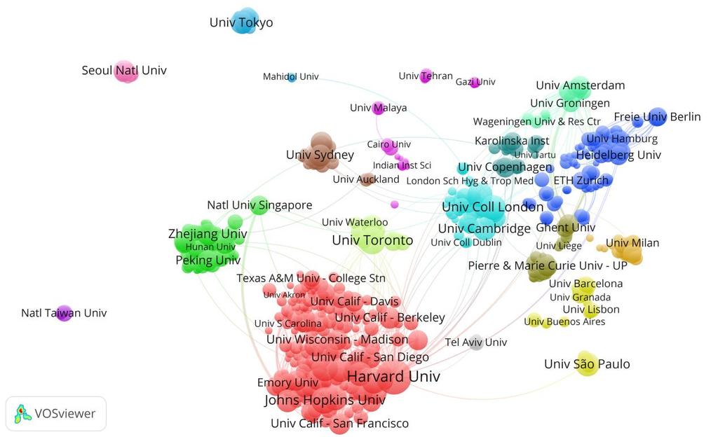 Visualization of the university co-authorship network constructed using fractional counting.
