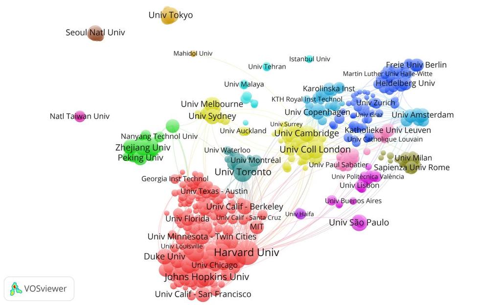 number of universities have a very strong effect on the co-authorship network.