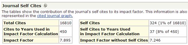 the prior two years 26 Calculation Self Citations of Impact