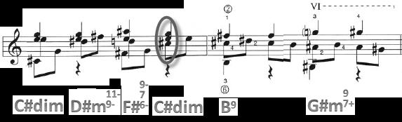 95 The C#dim chord substitutes the B7 (V7) chord. Musical Example 7.