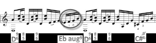 141-142) The Ebaug9 chord substitutes the A7 (V7) chord as demonstrated in Musical