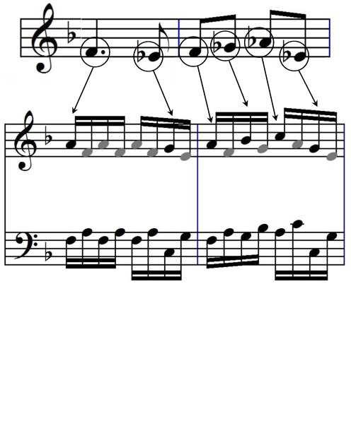 cognitive level and based on the interpretation of the musical piece, the listener succeeds in recognizing a previous accompaniment even if it is modified by means of melodic figurations (fig.