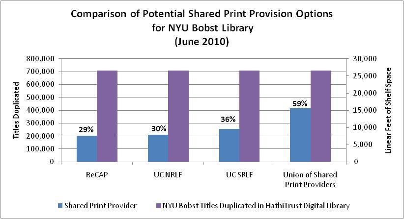 Shared print marketplace: who has the edge? C.
