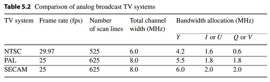 PAL and SECAM television systems run at 25 frames per second.