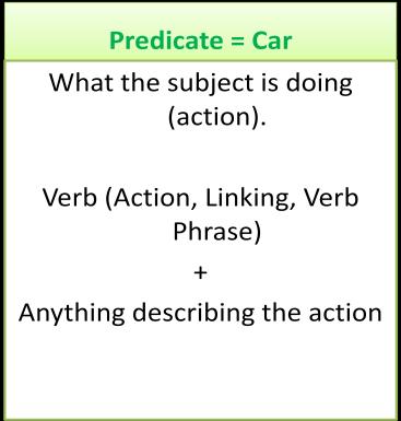 Name: Subject because Predicate because Simple Subjects Complex The