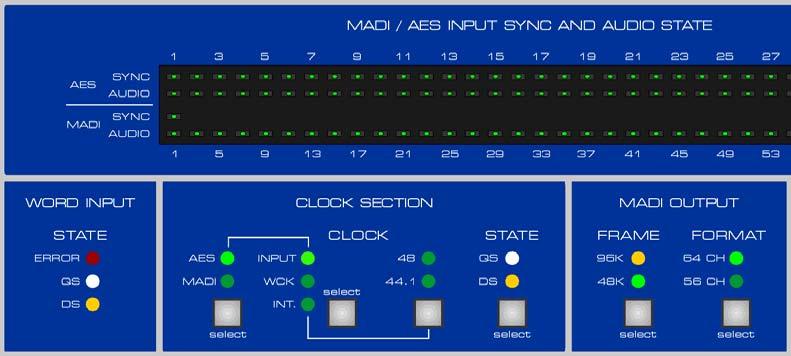 The state of the input signal is shown in the STATE section (ERROR, 64-channel mode and 96k frame format) and also in the big LED display in detail.