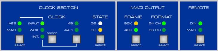 4.2 Quick Start Configuration starts with choosing the MADI input, BNC or optical. The state of the input signal is displayed by a total of 38 LEDs.