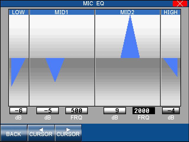 MIC LEVEL : Adjusts the Mic level. EQ : Turns the EQ On and Off. GATE : Adjusts the Gate time. ECHO/VIBRATO : Turns the Echo/Vibrato On and Off. REVERB : Adjusts the Reverb level.