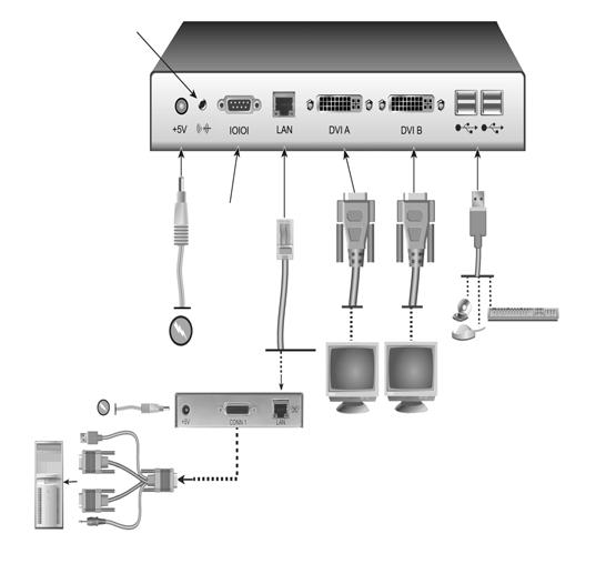 20 HMX Extender System Installer/User Guide 1 2 3 6 5 4 Figure 2.7: HMX 2050 User Station and HMIQDHDD Installation Shown Table 2.8: Figure 2.