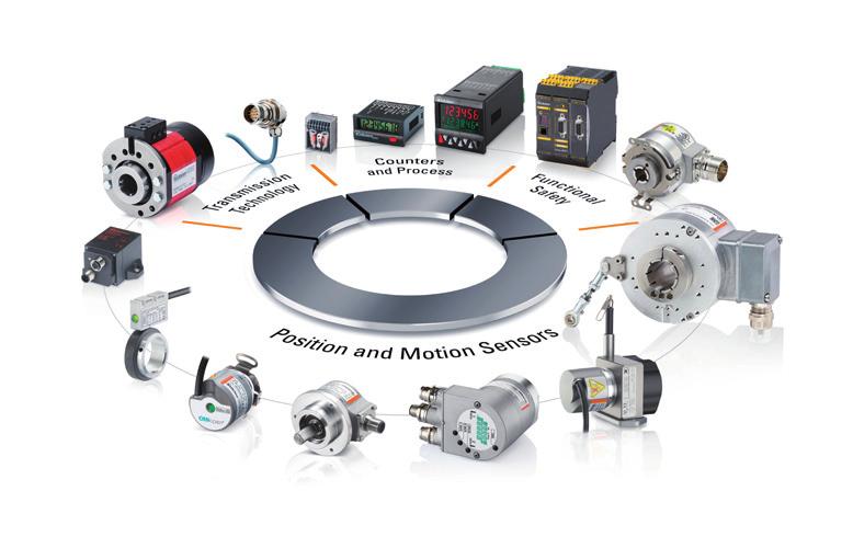 ................................................................................................................ Our product portfolio Position and Motion Sensors Incremental and Absolute Encoders