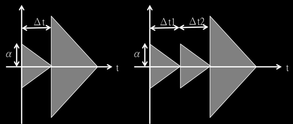 An overview of the constructed dataset Figure 3. Examples of the extracted and normalized activation functions of (top to bottom): Strike, Buzz Roll, Flam, Drag Figure 4.