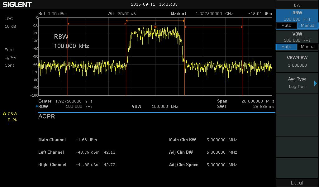 Noise Level -161 dbm/hz, Normalize to 1 Hz (typ.) -161 dbm/hz, Normalize to 1 Hz (typ.