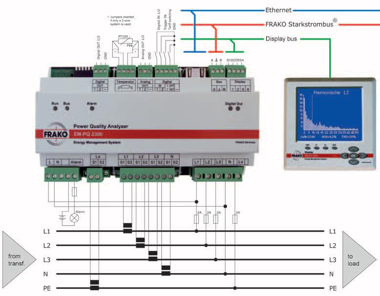 Long-term network analysis to EN 50160 or EN 61000-2-4 Monitoring of supply voltage dips Monitoring of earth conductor current and residual current detection User-selectable data recording, e.g. analysis of power Display of measurement readings and curves at the optional EM-FD 2500 Display, connected to the EM-PQ 2300 Power Quality Analyzer by a 4-core cable.