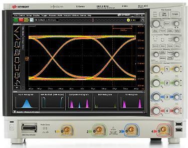 Power Amplifier Distortion Analysis Generate and measure the same