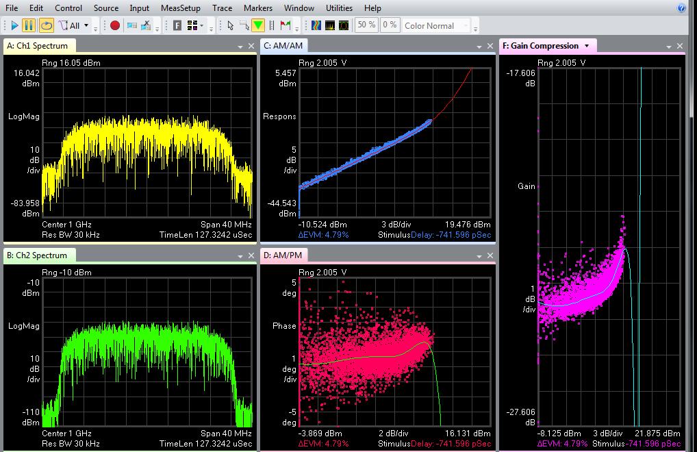 Demo Amplifier Distortion: 64-QAM signal Distortion Test using Oscilloscope +