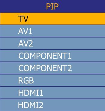 See below for detailed information regarding the PIP sources. MAIN SUB DTV / TV AV Component RGB HDMI DTV / TV AV Component RGB HDMI Indicates which inputs are available for PIP mode. 4.18.