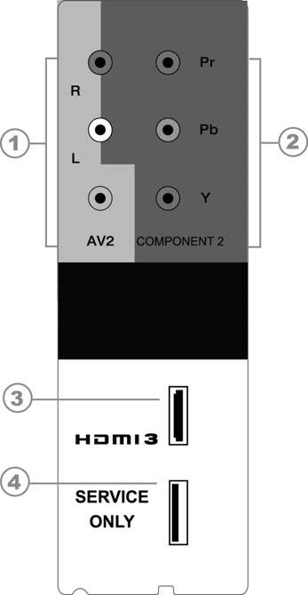 Right-Side Panel Connection # Button Description 1 AV2 2 Component 2 (YPb/CbPr/Cr with Audio L/R) 3 HDMI 3 Connect the secondary source for composite video devices, such as a VCR or video game.