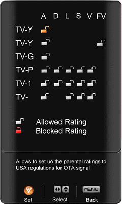 Press the button and the Block TV Rating panel will be displayed.