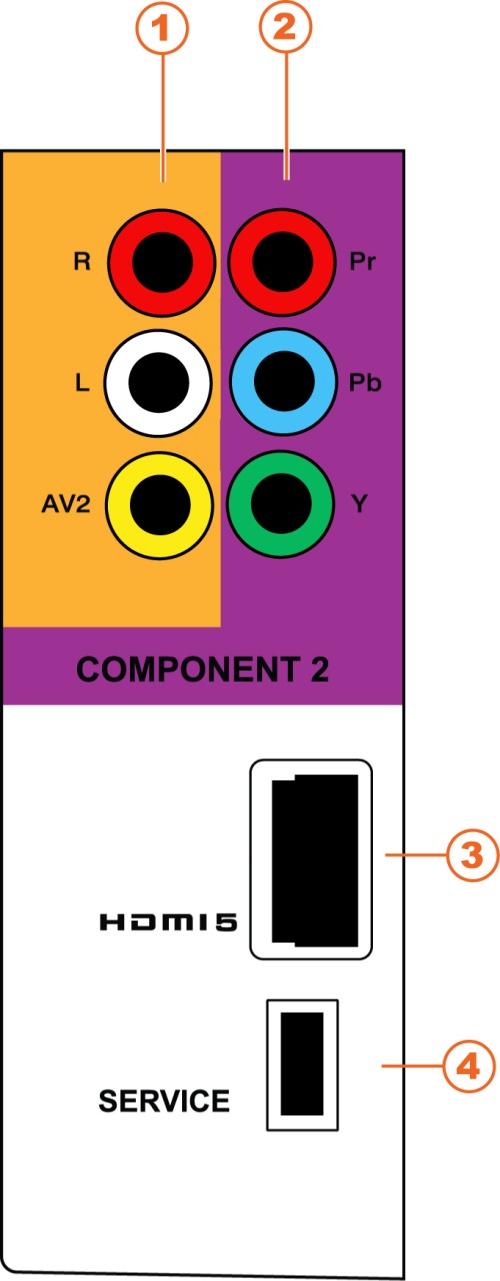 11. COMPONENT 1 (YPb/CbPr/Cr with Audio L/R) Connect the primary source for component video devices such as a DVD Player or set top box here.