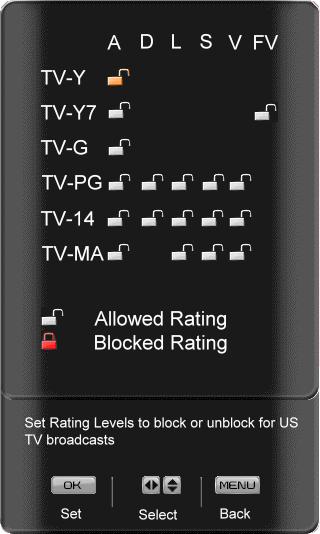 Once the adjustments are completed, press the MENU button to return to the previous menu or the EXIT button to exit the OSD completely The TV Rating levels can be set for program blocking according
