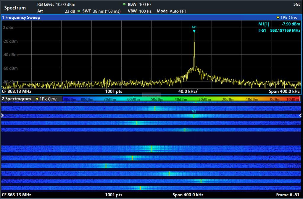 Fig. 3-2: FPL spectrum and spectrogram view The spectrogram in the lower part of Fig. 3-2 provides information of frequency, time and power spectrum.