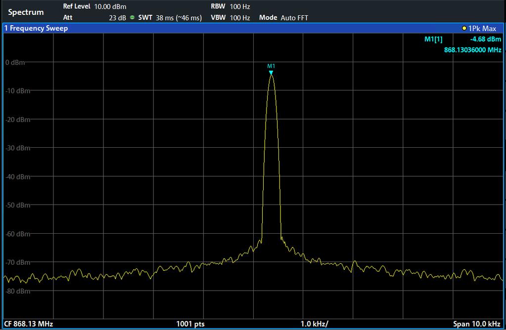 For the spectrum analyzer FPL the following setting should apply: Center Frequency: 868.13 MHz (868130000 Hz) Span: 10 khz Trace Trace Mode Max Hold Marker (M1) MKR Peak Fig.