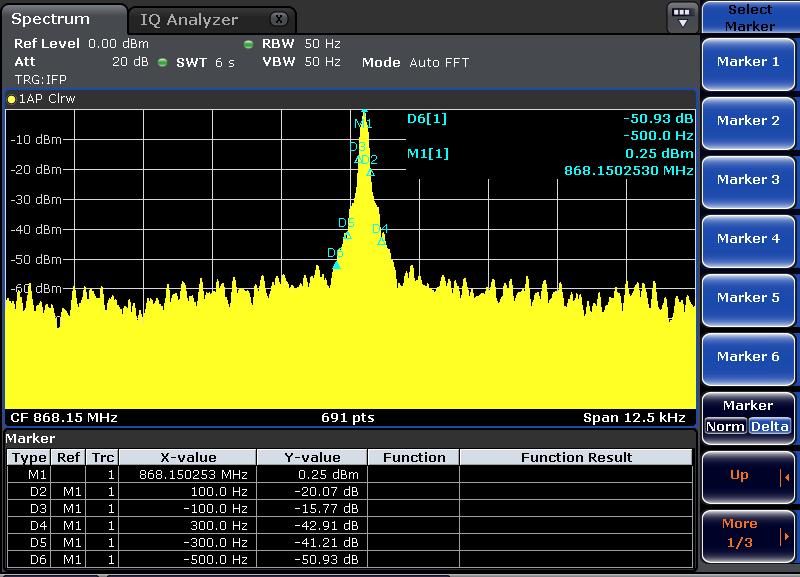 Using the same test setup as in chapter 3.3.1, for the spectrum analyzer FSV the following setting should apply for ETSI measurements: Center Frequency: 868.