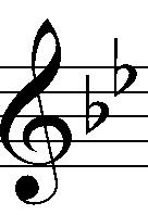 Fingering Chart Key Signature Reminder Link t mp3 Files Indicates which ntes t play with sharps r flats.