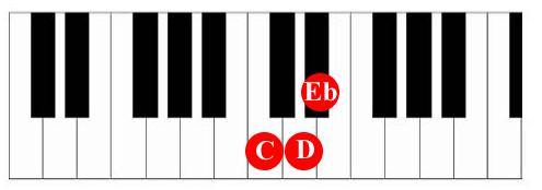 New Ntes Fingering Chart Link t mp3 Files 125. HE FLEW-SHE S BLUE 126. SHE FLEW-HE S BLUE 127. Bb CONCERT SCALE Divisi (div.