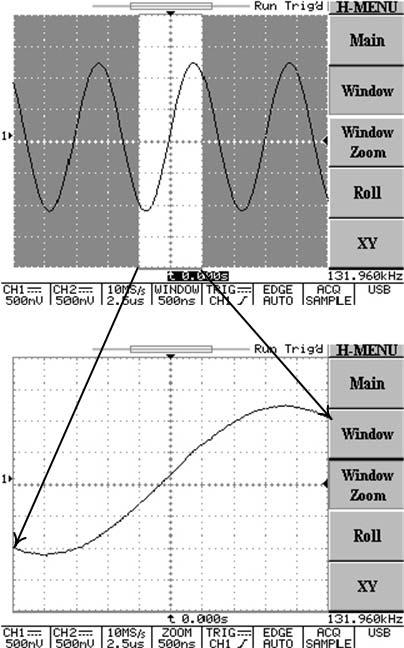 Window Zoom: Press F3 softkey to display the zoomed waveform. Figure 5-6: Operating the zoom function Roll: Press the F4 softkey to obtain a rolling display similar to a strip-chart recorder.