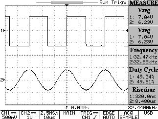Risetime: Timing measurement taken for the leading edge of the first pulse in the waveform. Falltime: Timing measurement taken for the falling edge of the first pulse in the waveform.