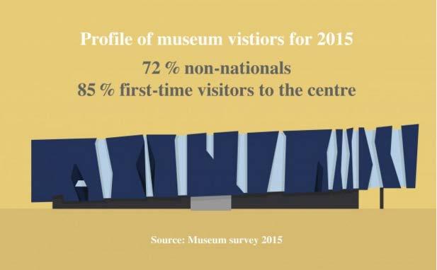 Museums and exhibition spaces One of the most complex aspects when working with cultural indicators is the classification of facilities and the selection of basic indicators for each type of centre.