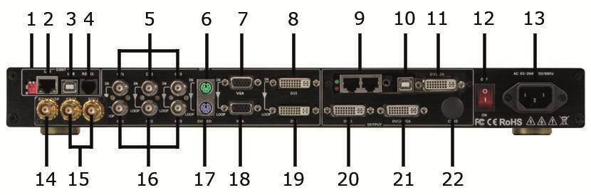 7. Hardware Overview 7.1 Rear Panel No. Name on panel Description 1 DIP switches For normal operation, make sure the dip switches are in the upper position.