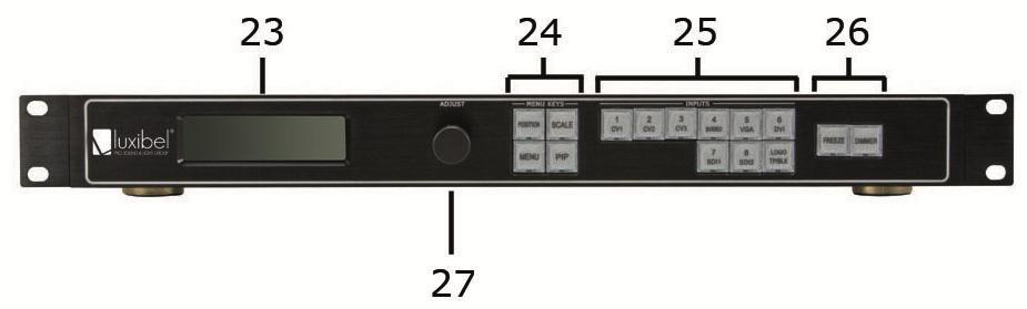 7.2 Front Panel Also, refer to the image on page 6. Plug in the power cord [13] and switch on the device using the on/off switch [12]. The display [23] shows the name of the device.
