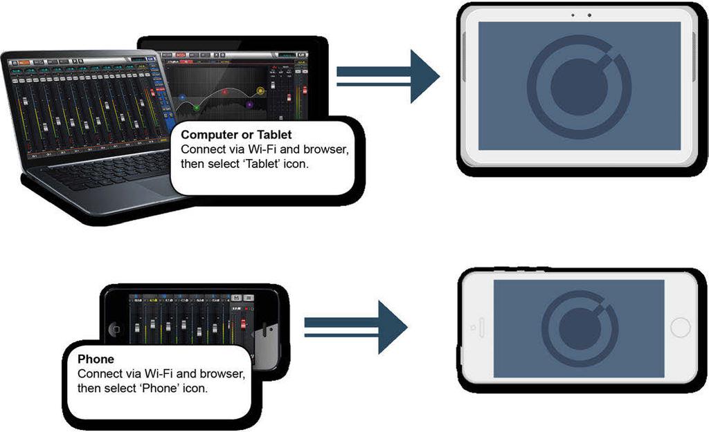 2.4: GETTING CONNECTED GETTING STARTED > GETTING CONNECTED The Soundcraft Ui series uses built-in web server technology to enable computer, tablet, and phone-based in-browser control of all functions