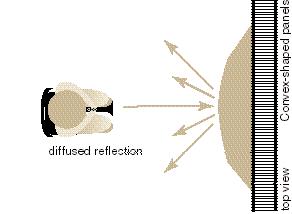 FUNDAMENTAL ACOUSTIC CONCEPTS REFLECTING AND DIFFUSING SOUND The concepts of reflection and diffusion go hand-in-hand with, and in some ways are opposite to, absorption.