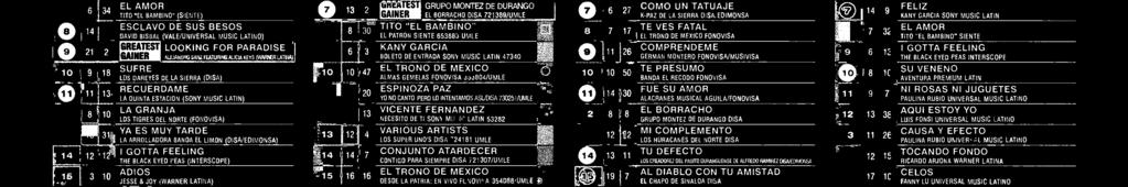 ACOSTA (D.A.M.NENEMUSC) FRE BURNNG lan Sebastian scres his third N. n SEAN KNGSTON (BELUGA HEGHTS /EPC' Reginal Mexican Airplay with his th chart entry as "Te ra Mejr Sin Mi" steps - (9.