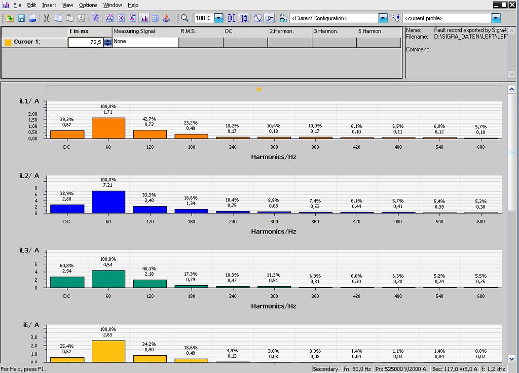 System Overview 1.6 Harmonics 1.6 Harmonics The Harmonics view displays the r.m.s. values of the harmonics of selected measured variables in the form of bar charts. DIGRA005.