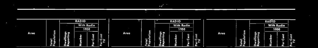 Encott 20,050 Area c o ç ó 2. f a. áp e5 ú ón Crc RADIO With Radio 1950 a E a Z V a m ú a. Niagara Falls 97,620 27,395 27,180 99.2 21.9 Rochester 4,29,149 119,350 117,820 98.7 15.