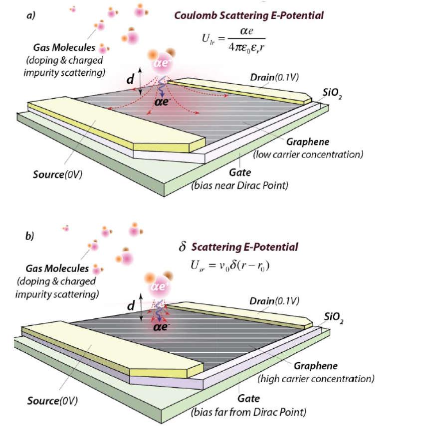 Next, next generation: Graphene MEMS Graphene formed in CVD process with