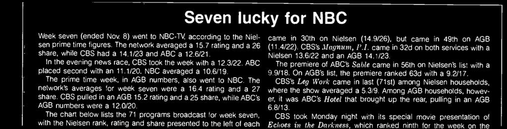 right. The same prgams ended up as the tp three shws fr the week n bth services; the first divergence came with CBS's 60 Minutes, which was ranked furth by Nielsen and fifth by AGB.