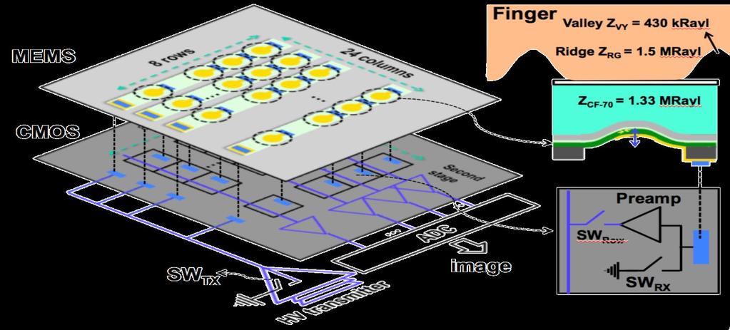 Projects: Ultrasonic Fingerprint Sensor Lateral distance - y (mm)